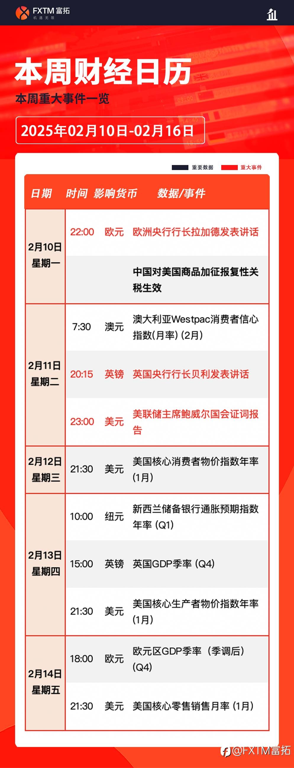 【FXTM富拓】关税贸易战再升级,聚焦1月美国CPI数据