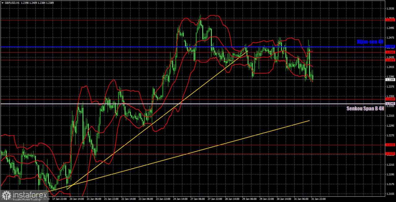 Rekomendasi dan Analisis Trading untuk GBP/USD pada 3 Februari. Pound Terus Bermain-main dengan Para Trader