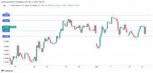 GBP/USD dips on hot US inflation report