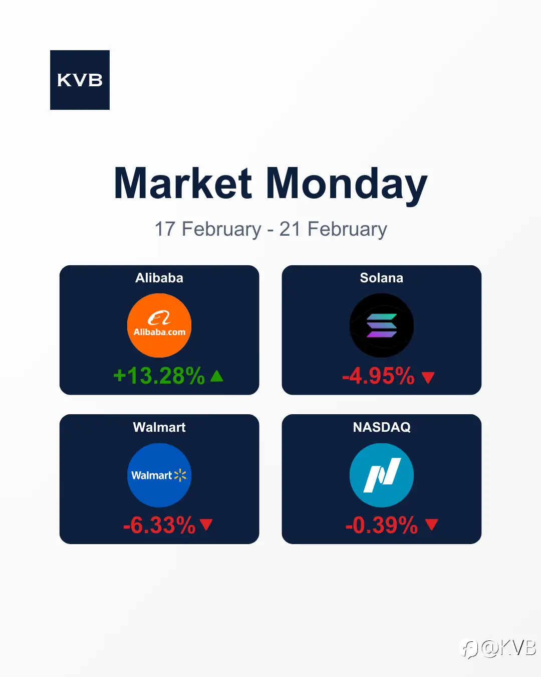 What Happened Last Week in the Stock Market?📊