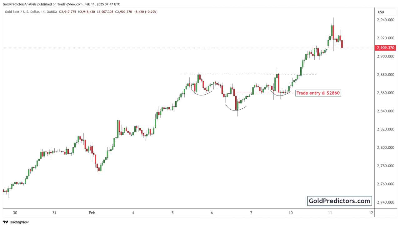 Gold prices surge as safe-haven demand rises amid trade tensions