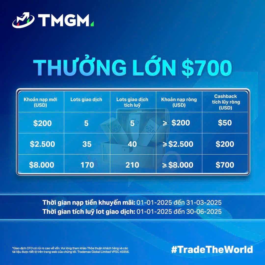 Review sàn TMGM: top sàn forex uy tín với Bonus tiền thưởng 2025 cực hấp dẫn