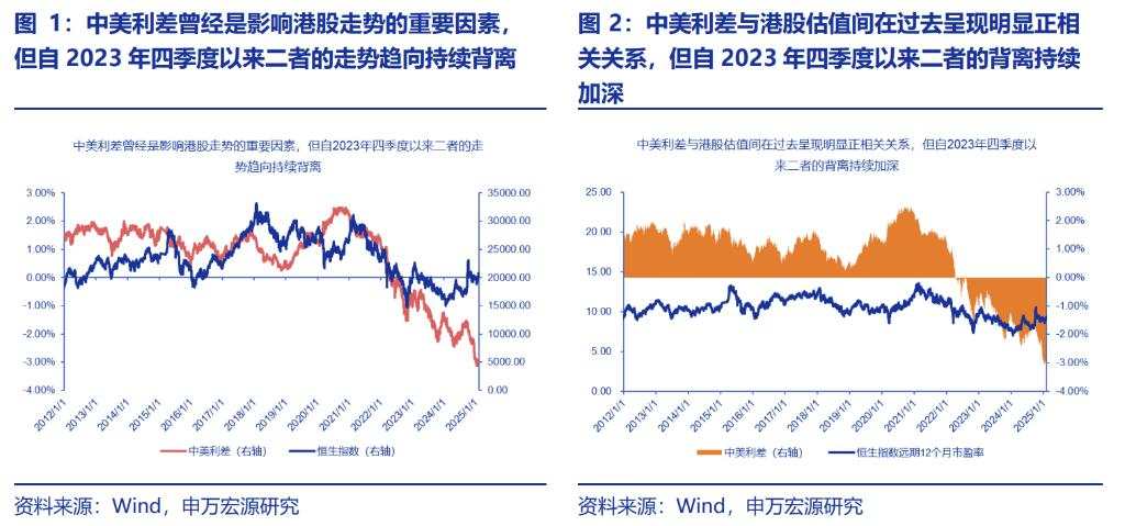 这一次，内资真的要抢“港股定价权”