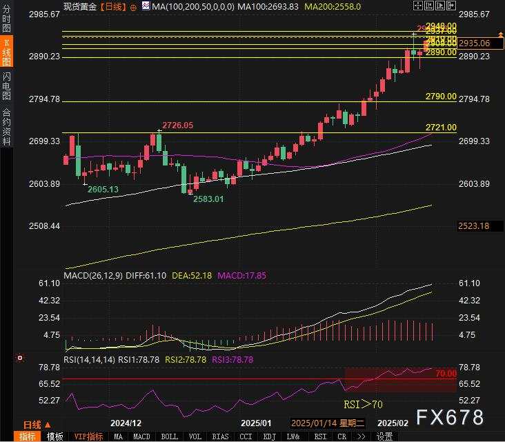 黄金价格逼近历史新高！美元走弱与避险情绪如何推动涨势？