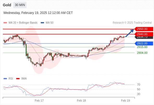 2025年2月19日-Trading Central每日策略早报