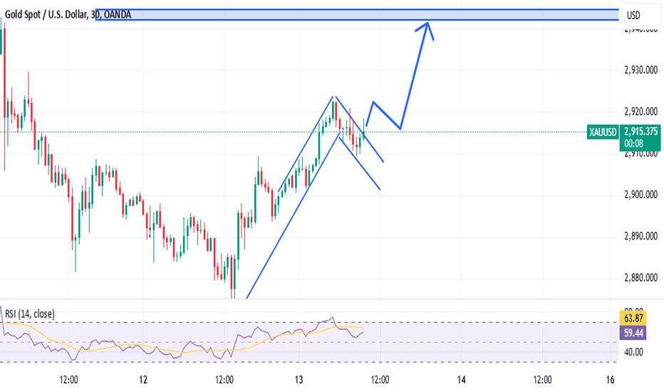 Gold Price Prediction for Late European Session and US Session