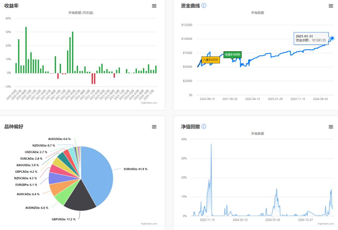 EA策略组合方案（FOF模式）