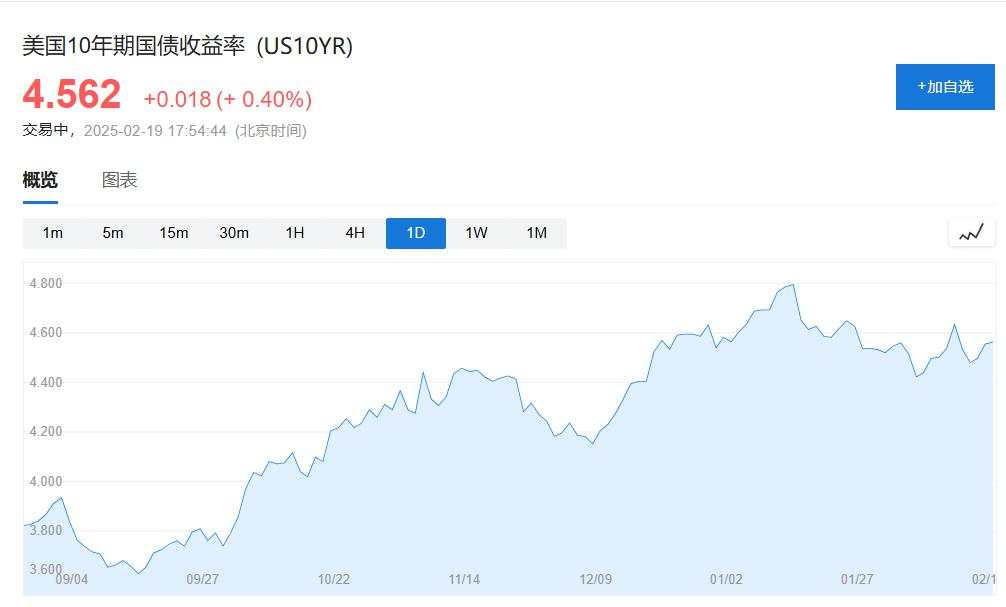 关税威胁又起，美股回落，英特尔一度跌7%，盘中中概指数跌1%，百度跌超3%