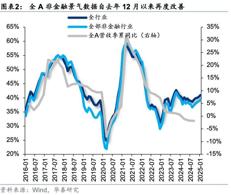 中国好公司2.0：万木迎春