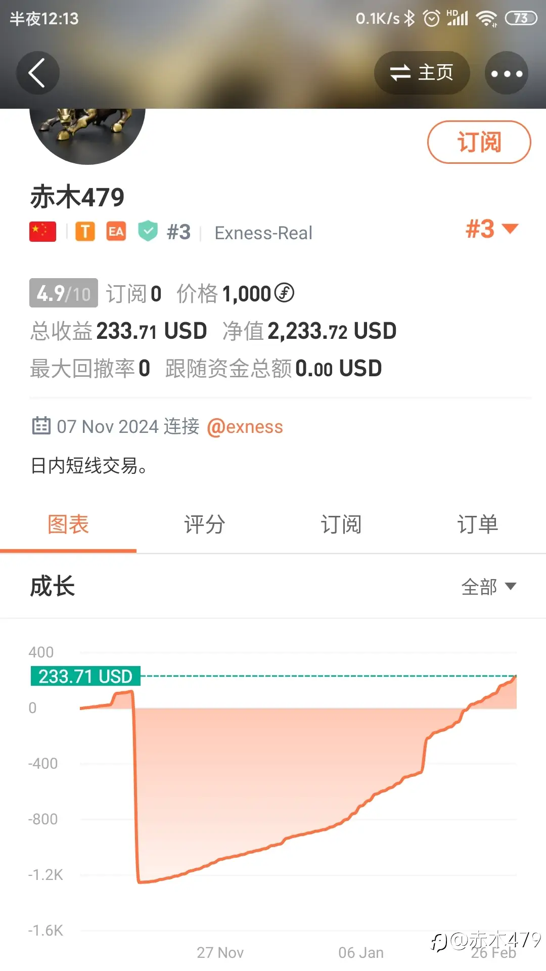 feed image