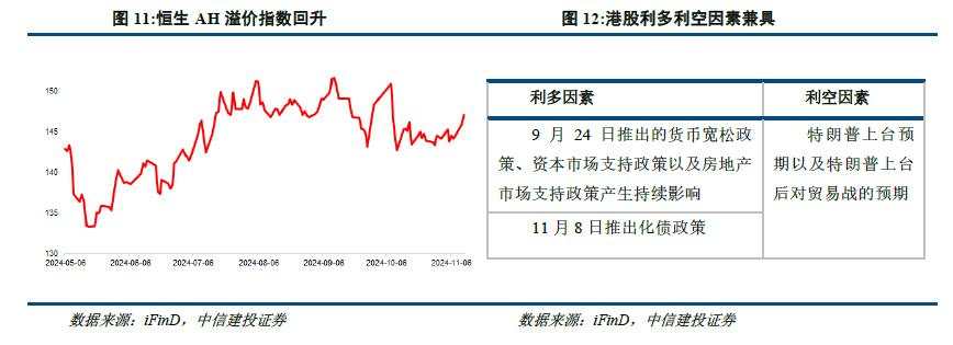 陈果：港股当前最关键的七个问题