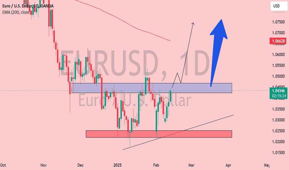 EUR/USD Breakout Imminent? Key Resistance in Focus!