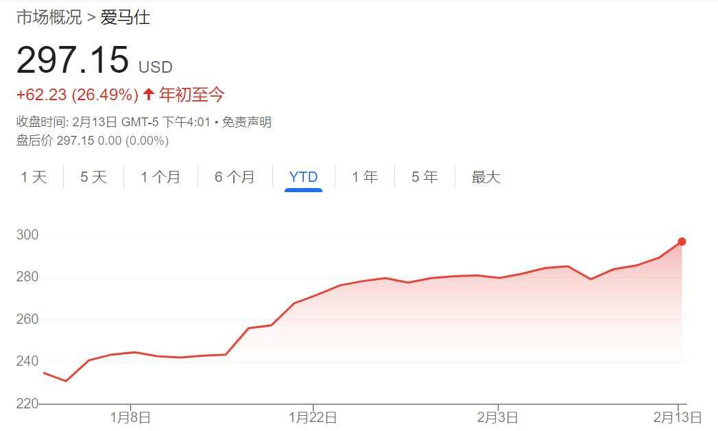 无惧奢侈品寒冬！爱马仕四季度销量超预期增长18% | 财报见闻