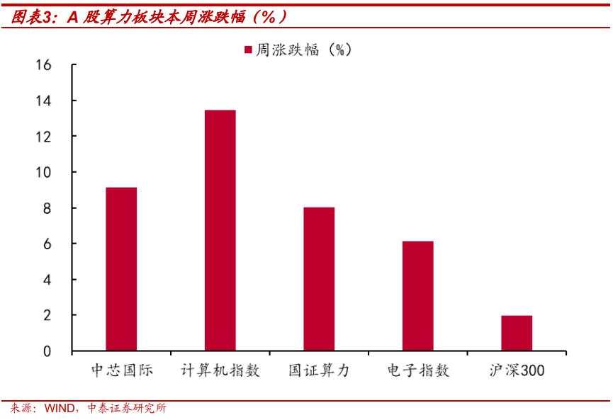 春节后行情或如何演绎?