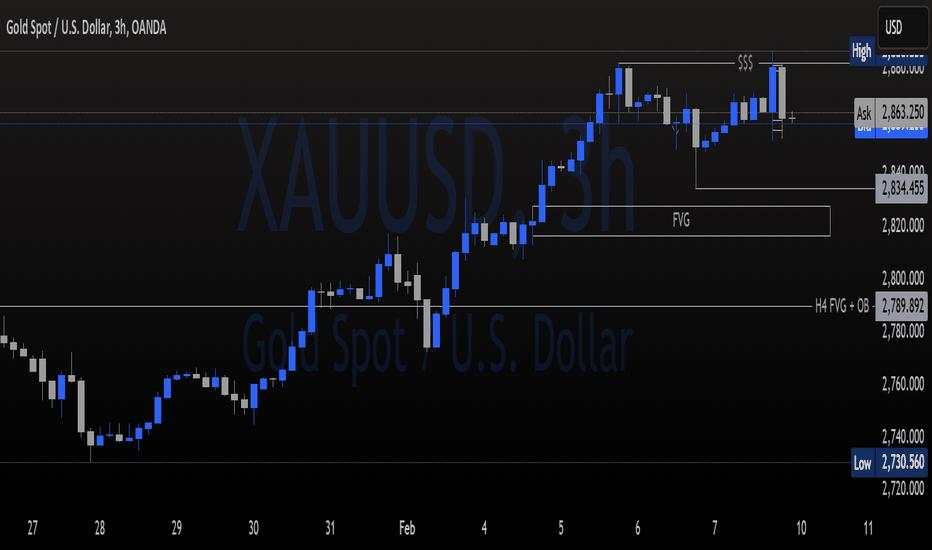 #XAUUSD #Gold