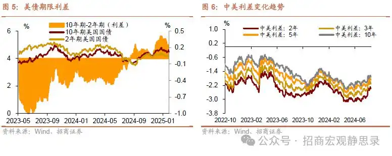 若俄乌冲突结束，美元下跌，利好A股！