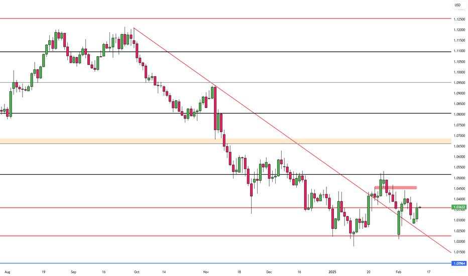 EUR/USD Steady as Markets Await Key US Inflation Report