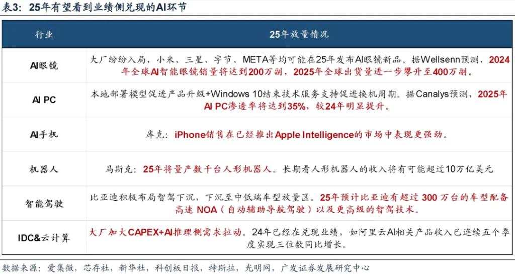 科技狂潮冲破“40%法则”了吗？