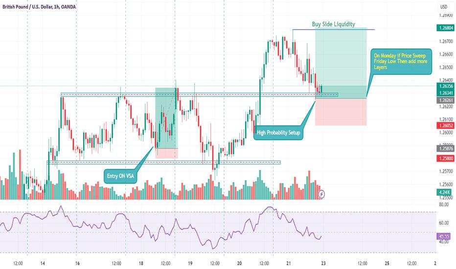 GBPUSD Long Trade