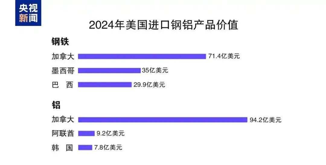 特朗普宣布将征收对等关税，美元收窄跌幅，现货黄金刷新日高