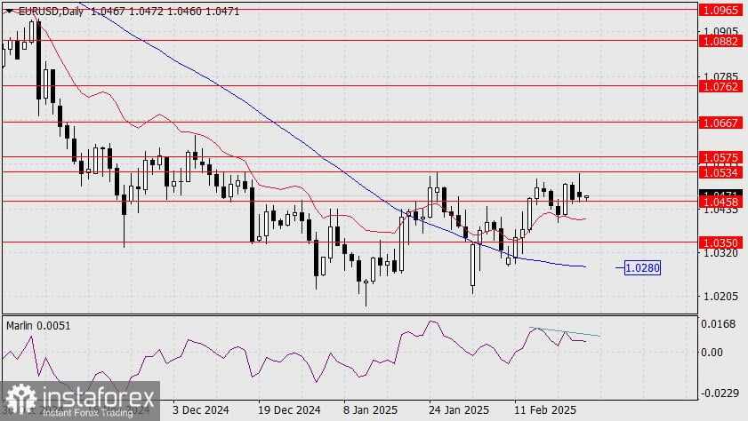 Prediksi EUR/USD untuk 25 Februari 2025