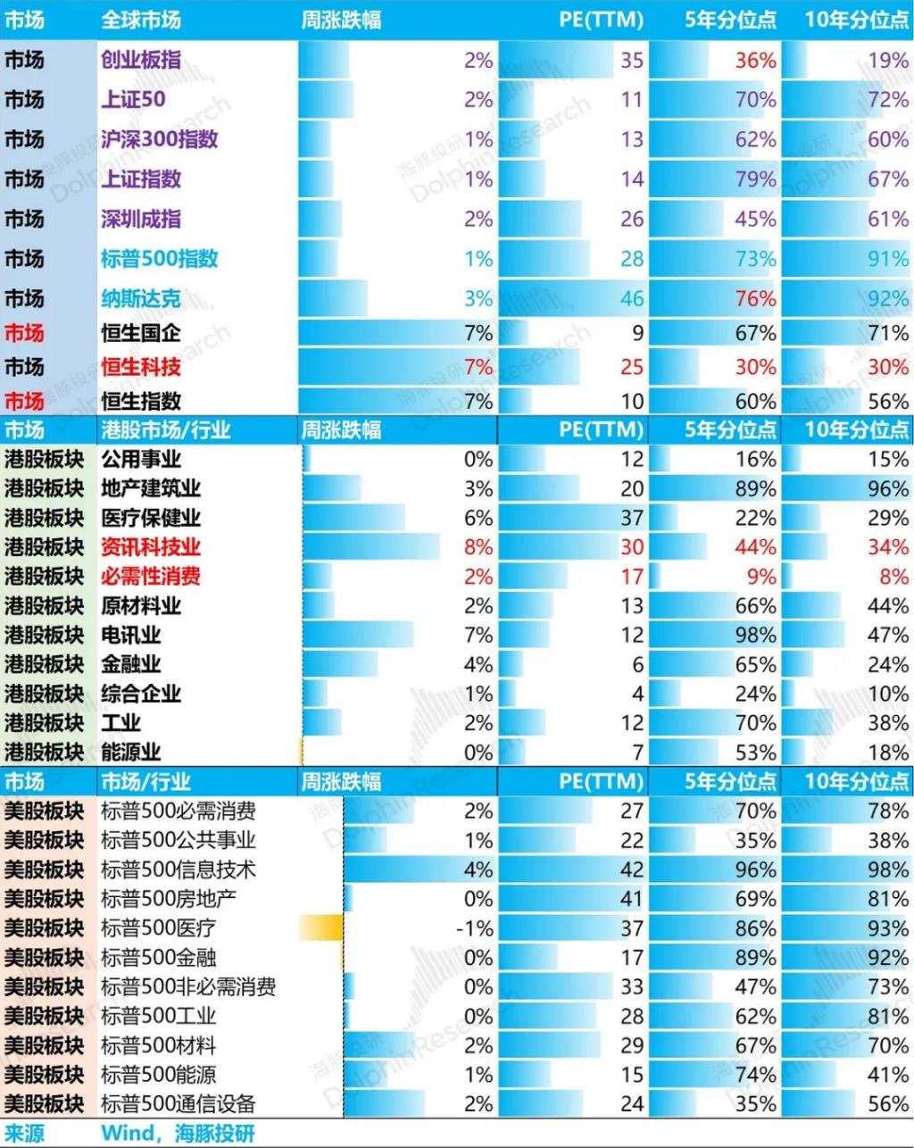 中概：还能“疯”多久？