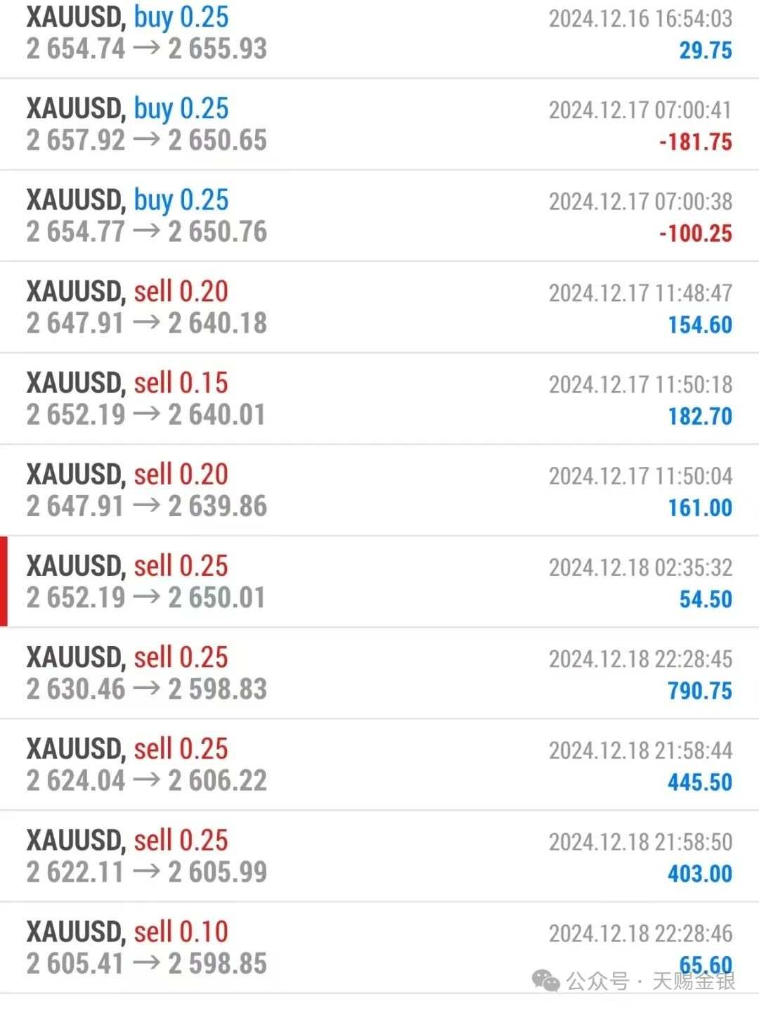 日内黄金回撤整理,但日线级别依然多形态