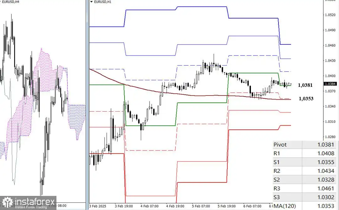 EUR/USD dan GBP/USD pada 7 Februari - Analisis Teknikal dari Situasi