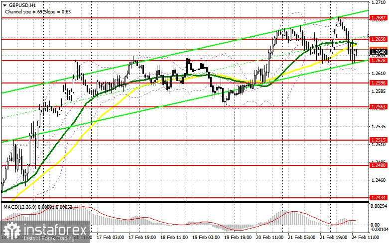 GBP/USD: Rencana Trading untuk Sesi AS pada 24 Februari (Analisis Trading Pagi)