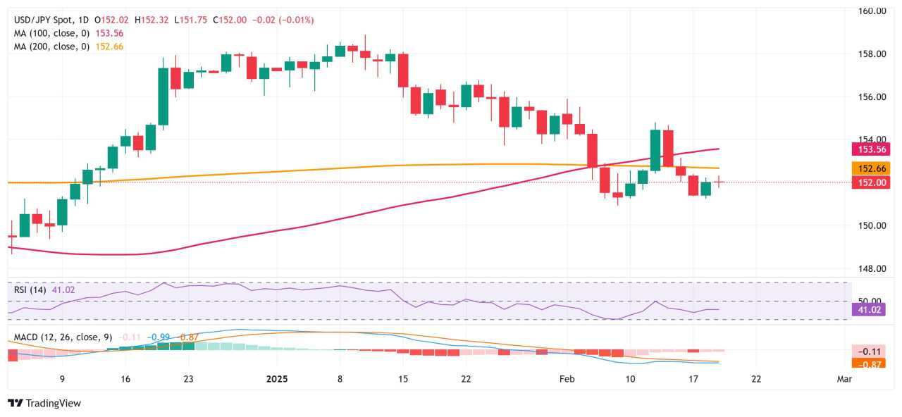 Japanese Yen remains on the back foot amid a positive risk tone; downside seems limited