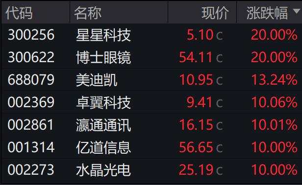 A股分化，机器人、AI眼镜强势，港股下挫，恒科指跌近2%