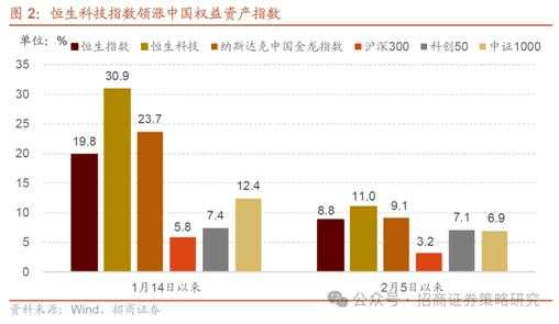 从港股东方九龙到A股东方九骏，A股补涨的方向何在？