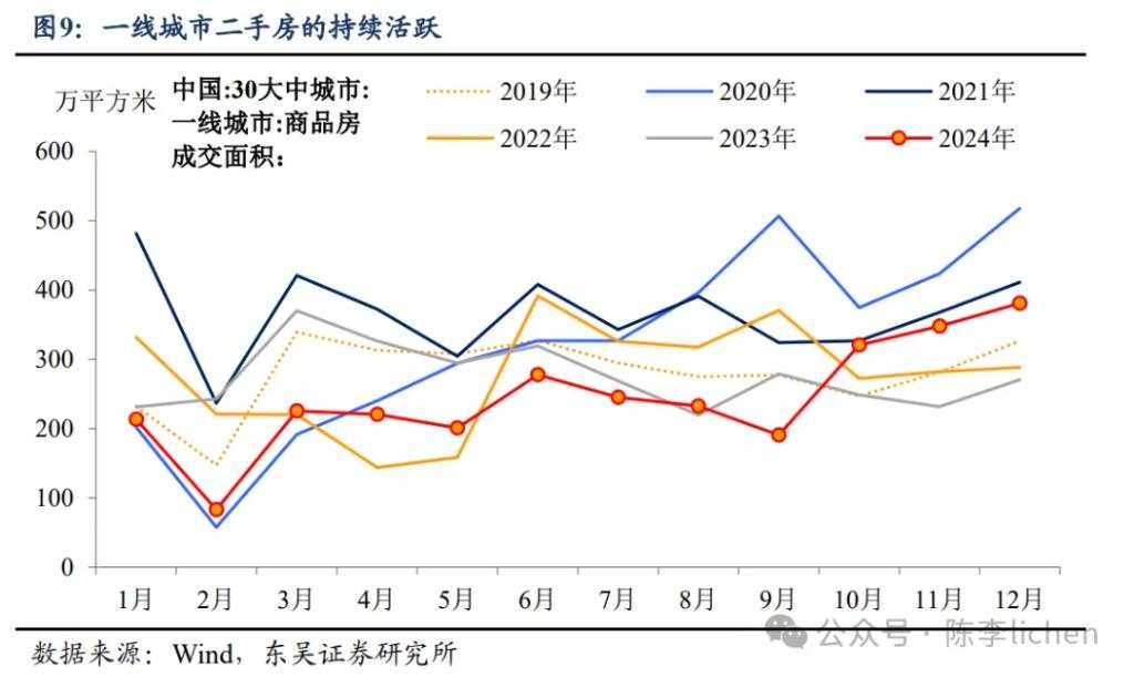 阻碍中国股票持续上涨的潜在挑战