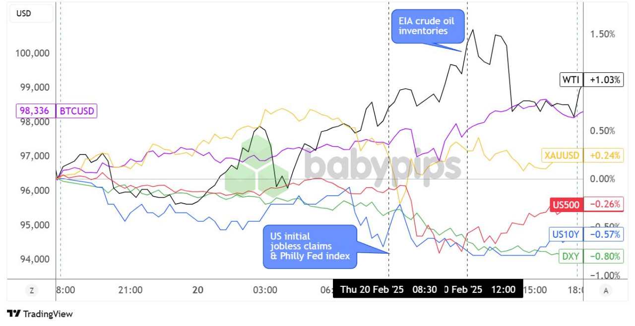 Daily Broad Market Recap – February 20, 2025