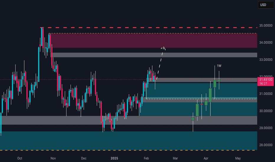 XAG/USD: Silver Uptrend with Short-Term Consolidation