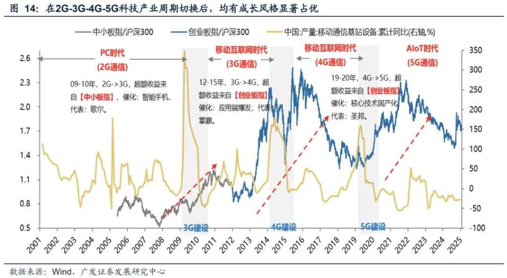 DeepSeek的A股叙事