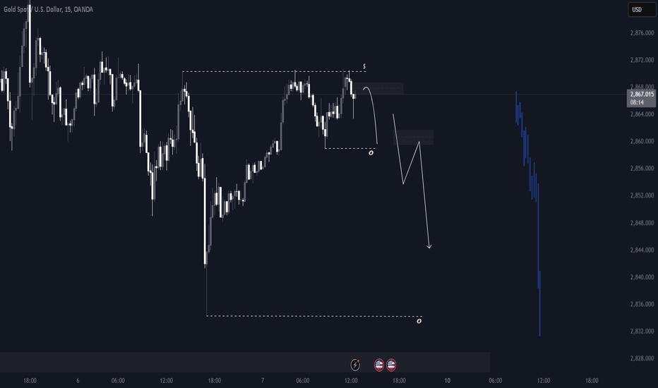 XAUUSD - 07/02/25 -SHORT