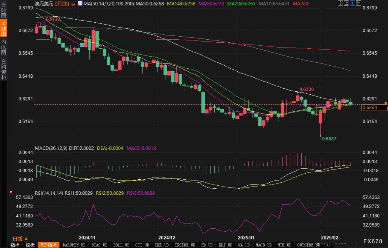 受伤的总是澳元?年中或跌至0.6