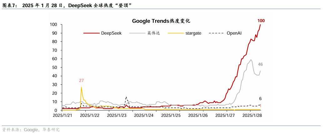 三大催化剂有望提振中国资产相对表现