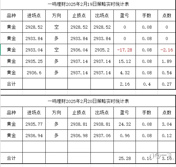 止损的艺术（善败者不亡）