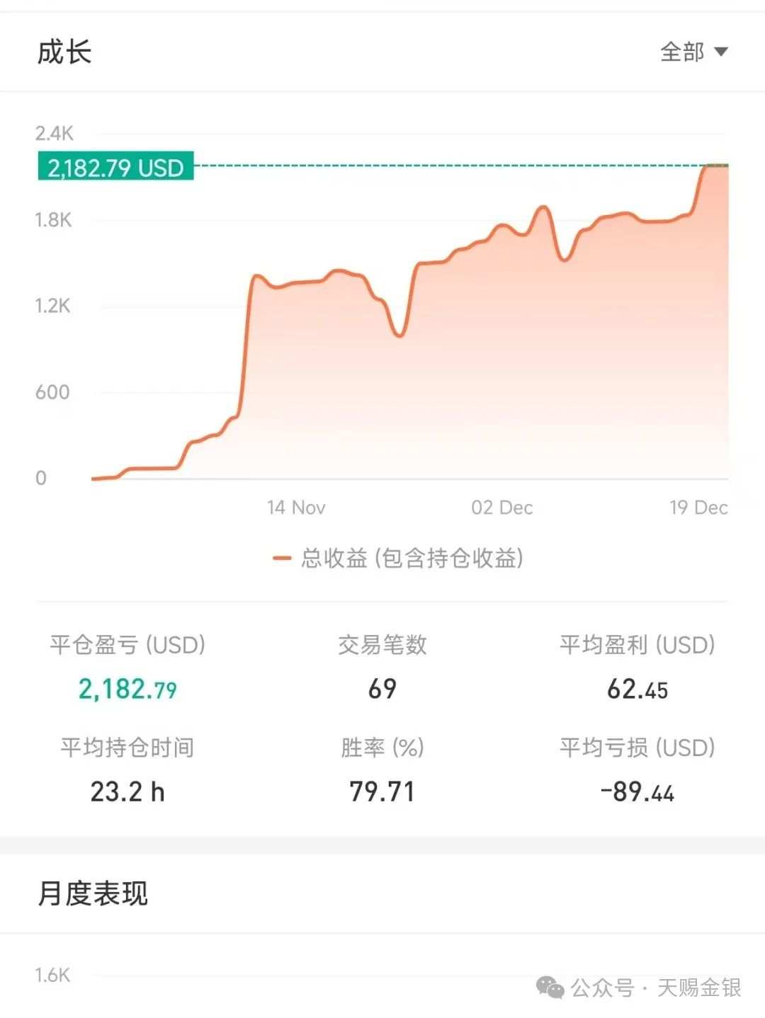 日内黄金回撤整理,但日线级别依然多形态
