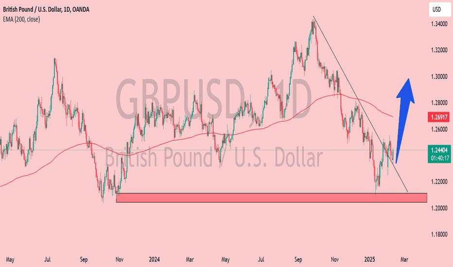 GBP/USD Breaks Downtrend – Bullish Reversal in Play?