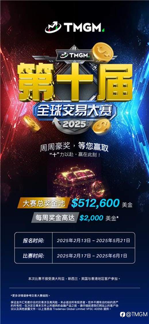$512,600 美金总奖池,第十届 TMGM 交易大赛热血开赛!