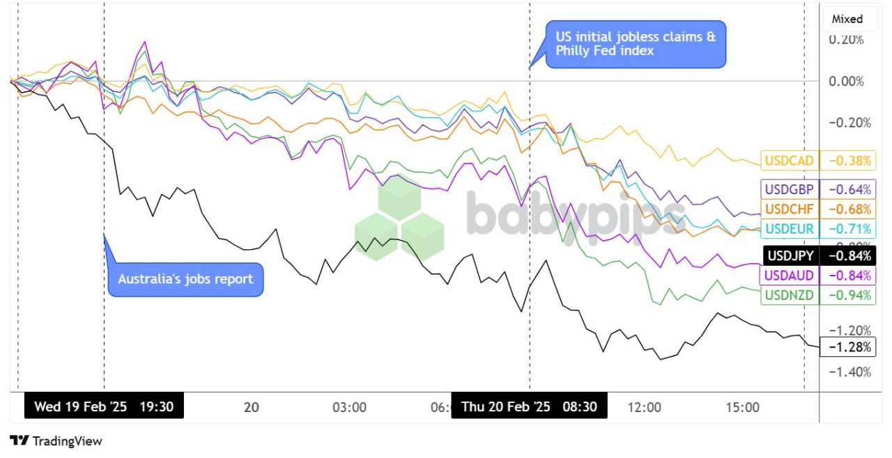 Daily Broad Market Recap – February 20, 2025