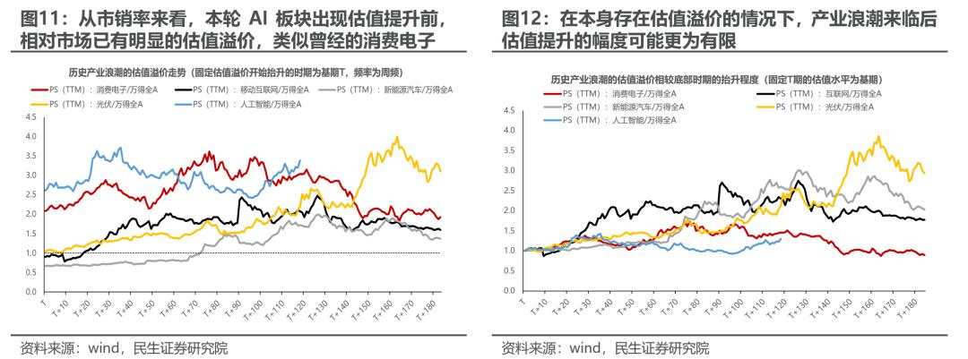 当AI成为焦点