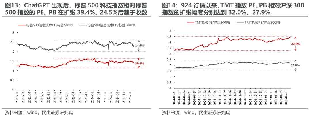 当AI成为焦点