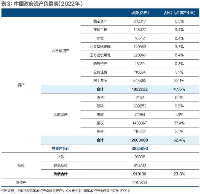 资产负债表修复的初步思考