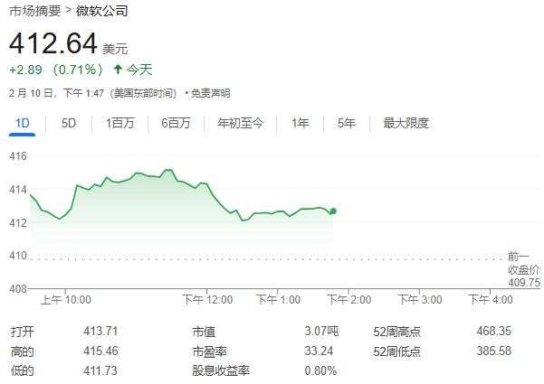 必应搜索数据被盯上，微软遭法国反垄断调查