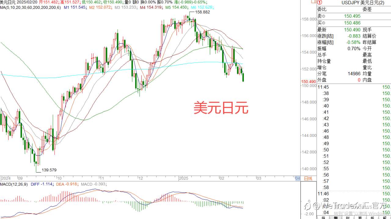 2025年2月20日|每日汇评-策略分析|王萍:黄金依然震荡偏多