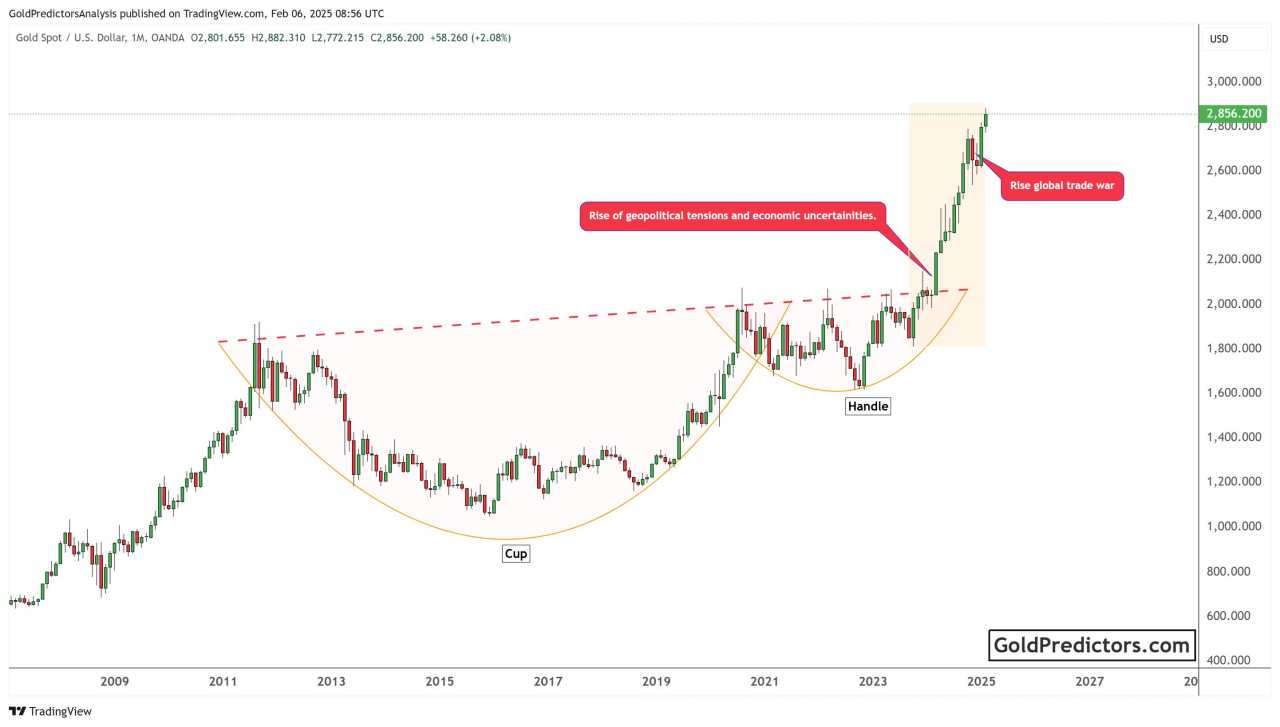 Gold prices ahead of NFP: Key factors driving market sentiment